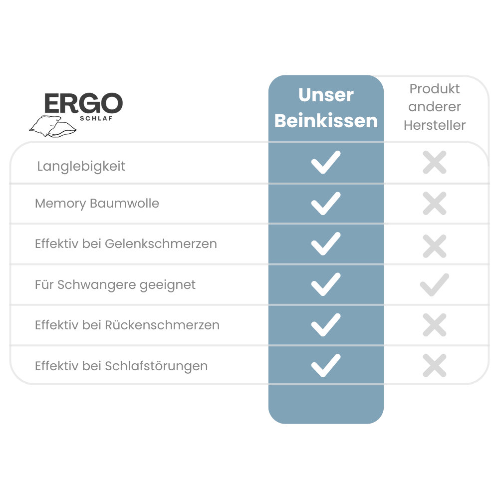 Ergo Schlaf- Unser orthopädisches Beinkissen